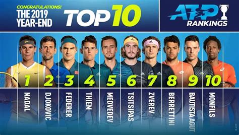 Live ATP Ranking.